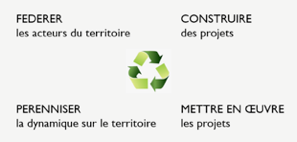 actu-eco